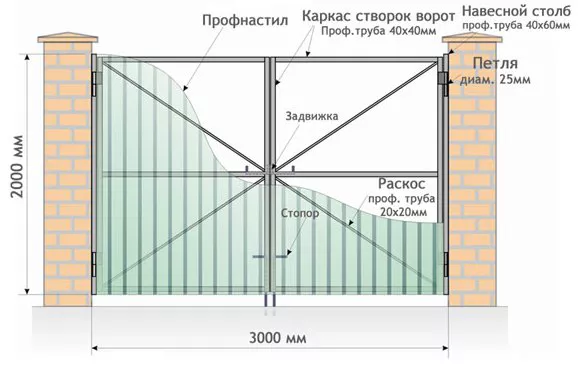 Все о распашных воротах от профессионалов в Серпухове Все о распашных воротах от профессионалов